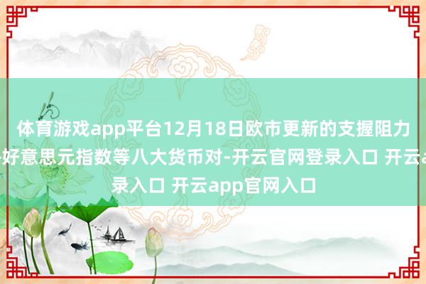 体育游戏app平台12月18日欧市更新的支握阻力：金银原油+好意思元指数等八大货币对-开云官网登录入口 开云app官网入口