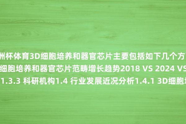 欧洲杯体育3D细胞培养和器官芯片主要包括如下几个方面1.3.1 不同应用3D细胞培养和器官芯片范畴增长趋势2018 VS 2024 VS 20301.3.2 生物制药1.3.3 科研机构1.4 行业发